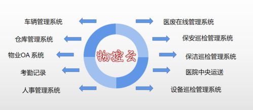 天津濱海一號物業啟用醫院后勤管理系統開啟信息化管理模式