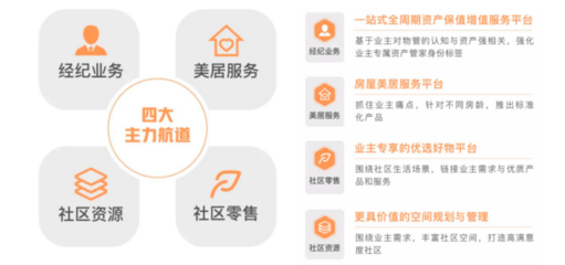 年報解讀⑥| 遠洋服務:規模突破億方,多驅并行促進收入發展