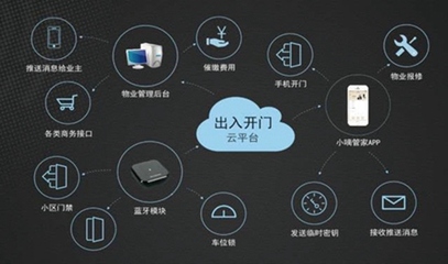 智慧地產與智慧社區的思維碰撞--解讀智慧地產