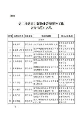 江蘇發(fā)布2021年黨建引領(lǐng)物業(yè)管理服務(wù)工作省級(jí)示范點(diǎn)名單