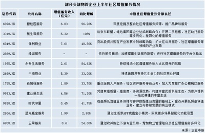 社區(qū)增值業(yè)務(wù)登物管風(fēng)口,藍(lán)光嘉寶能否化規(guī)模為營(yíng)收?