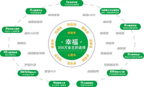 新城悅服務在管面積破億, 一核兩增 護航兌現兩年戰略目標