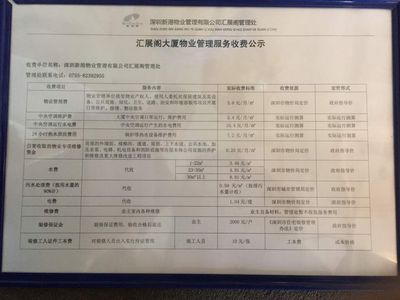 深圳一公寓物業費高達23.8元/㎡,住建局這一查果然有大發現