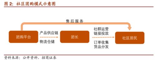 物業(yè)管理服務(wù)的模塊化創(chuàng)新 二