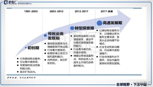 彩生活 1778 hk 從to c產(chǎn)品到 to b賦能,物業(yè)增值服務(wù)的