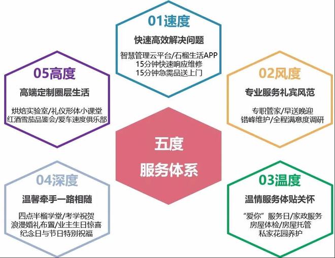 創服務品質新高度 石榴物業榮獲“2021物管服務品牌影響力企業”