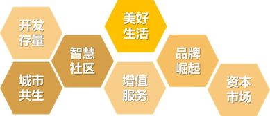 物業管理行業及物業服務企業發展指數發布 全文