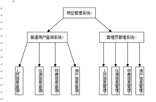 java jsp小區物業管理系統