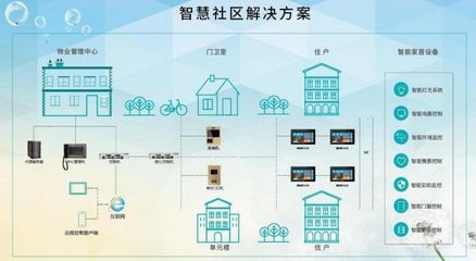 長租公寓打造成為智慧社區影響對人們生活居住空間的改變_科技_網