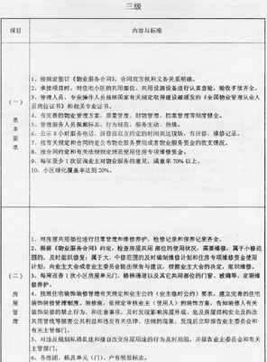 邢臺市普通住宅小區(qū)物業(yè)管理服務(wù)等級標(biāo)準(zhǔn)--公元物業(yè)管理網(wǎng)