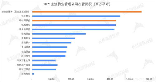 碧桂園服務(wù) 地產(chǎn)涼了 物管還很香丨海豚投研