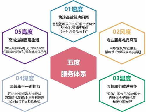 創(chuàng)服務(wù)品質(zhì)新高度 石榴物業(yè)榮獲 2021物管服務(wù)品牌影響力企業(yè)