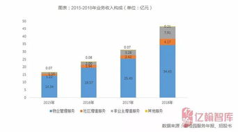 碧桂園服務 榮獲2019中國社區服務商top1