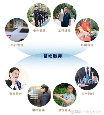 “海爾地產物業”戰略升級 “海尚海服務”煥新而來