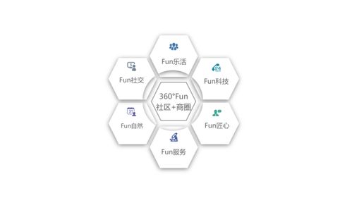 騰訊內容開放平臺