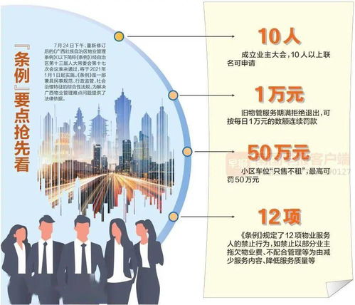 擴散 元旦施行 車位只租不售最高罰50萬 新版廣西物業管理條例來了