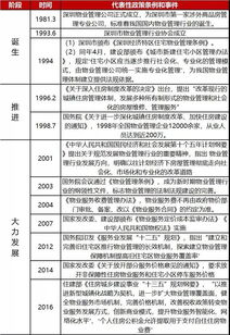 物業(yè)管理行業(yè)現(xiàn)狀及發(fā)展趨勢 附 相關(guān)企業(yè)分析