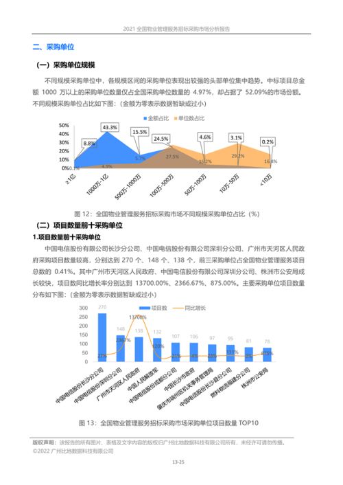 全國物業(yè)管理服務(wù)招標采購市場分析報告 2021