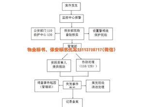 物業管理方案代寫工作室