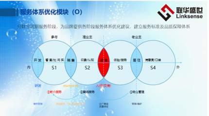 抗擊疫情凸顯好物業價值,CPS模塊服務成為物業升級利器