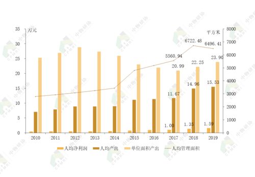 2020物業服務企業綜合實力百強企業發展報告