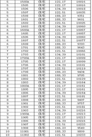 躍界花園1 2 11 樓預售公示