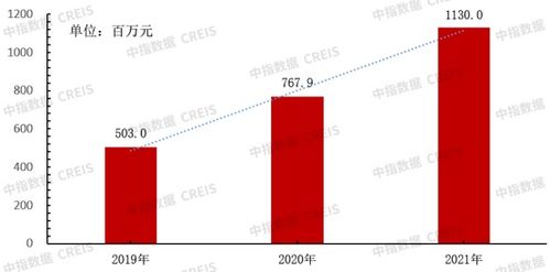 弘陽服務總裁楊光 兩年實現(xiàn)業(yè)績翻番,率先交出滿意答卷,弘陽服務憑什么