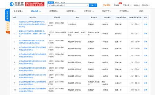 城管 威脅店員清理貼紙,否則 格殺勿論 相關公司涉及多條物業服務合同糾紛