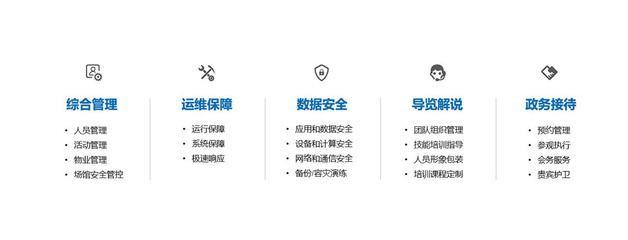 智慧城市IOC物業管理服務 驅動城市精細化運營與智能化體驗